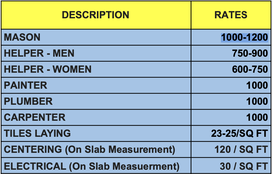Labour Rates